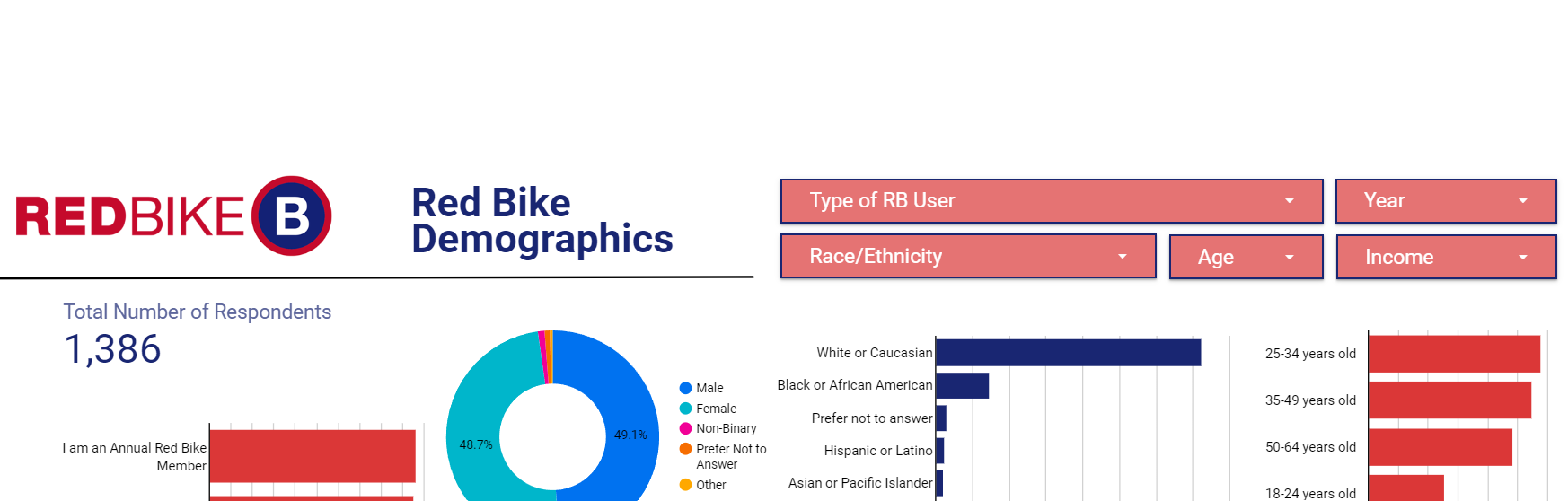 Cincinnati Red Bike Cincinnati's Bikeshare System